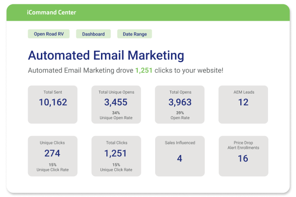 Illustration of a dashboard
